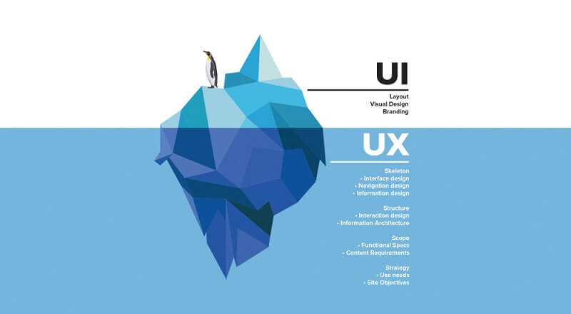 طراحی گرافیک وب سایت / UX / UI